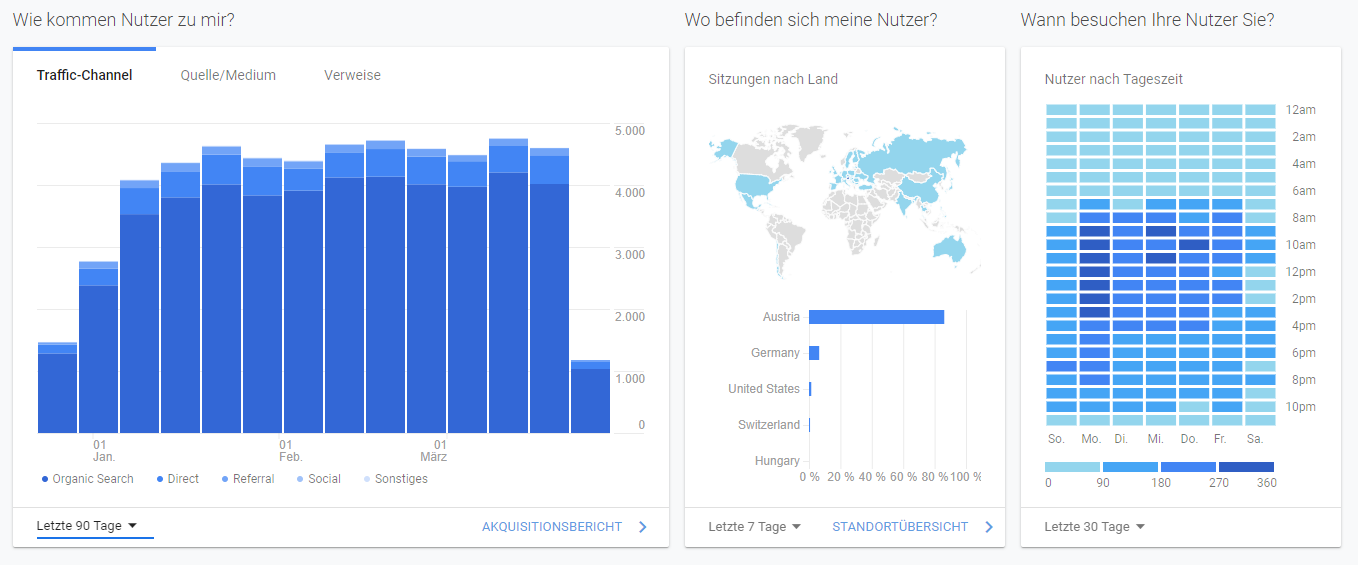 Webseiten verwenden auch Cookies von Drittanbietern wie Google Analytics