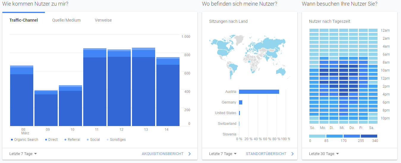 Hier können Sie Ihren Traffic messen