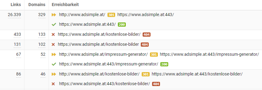 SISTRIX zeigt alle defekten Links einer Domain an
