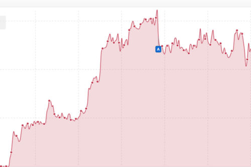 SISTRIX-Einrichtung im AdSimple Online-Shop