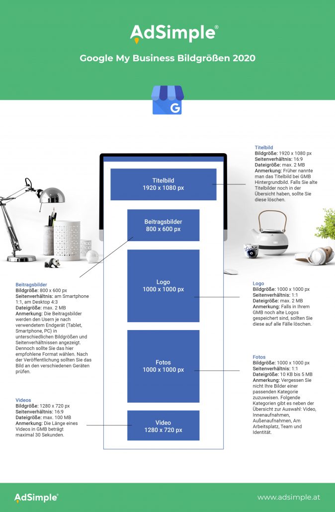 In dieser Infografik sehen Sie alle Bildgrößen für Google My Business